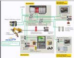 CNC & ROBOT INTEGRATED AUTOMOTIVE ARCHITECTURE
